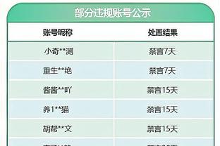 恩比德&马克西缺战！怀特谈险胜：比赛很难 其他人会展现训练成果