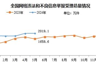 负作用！波蒂斯12中4&三分4中0得到8分5板4犯规1T 正负值-21